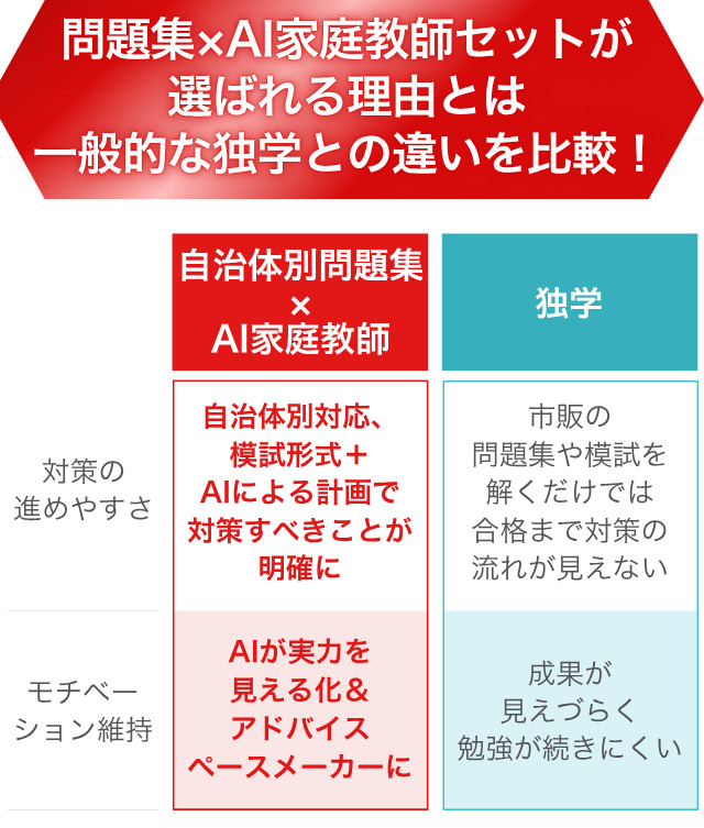 過去問データに沿った豊田市問題集+AI家庭教師が選ばれる理由