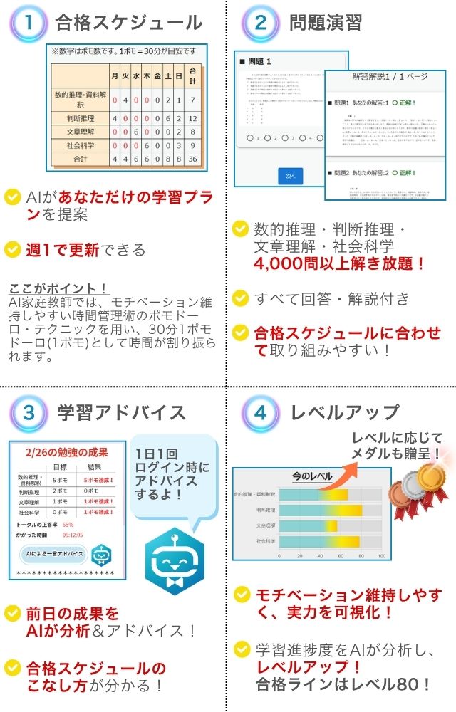 AI家庭教師4つの魅力