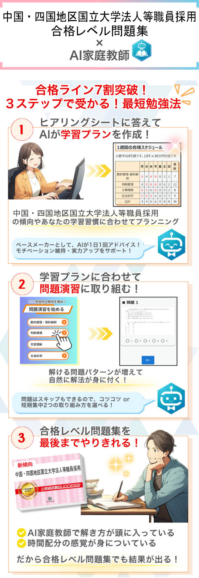 過去問データに沿った中国・四国地区国立大学法人等職員問題集＋AI家庭教師
