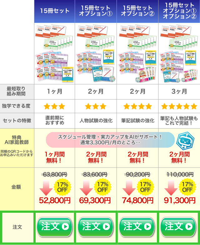 過去問データに基づく自治体別合格セット専門試験+事務適性検査付き4種類の比較表