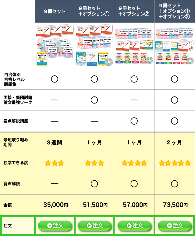 通販／鳥取市職員採用　合格セット問題集｜公務員試験サクセス