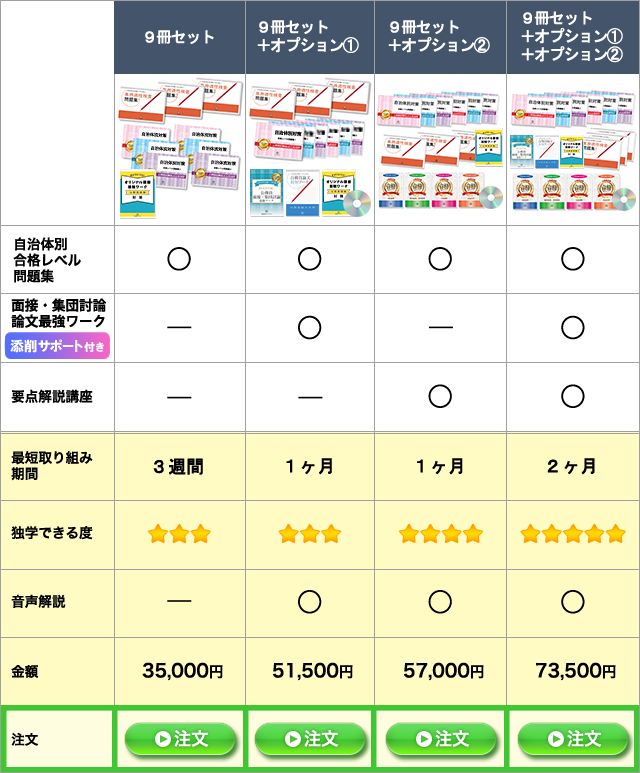 過去問データに基づく自治体別合格セット事務適性検査付き4種類の比較表