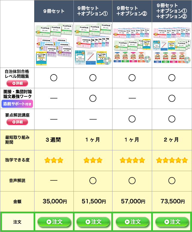 自治体別合格セット専門試験付き4種類の比較表