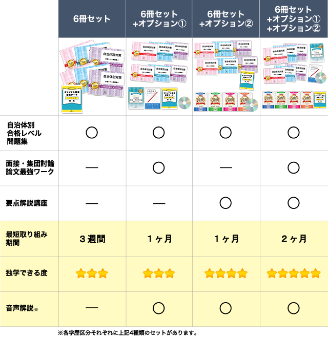 各務原市職員採用試験（大卒程度）問題集 4〜6 - 参考書