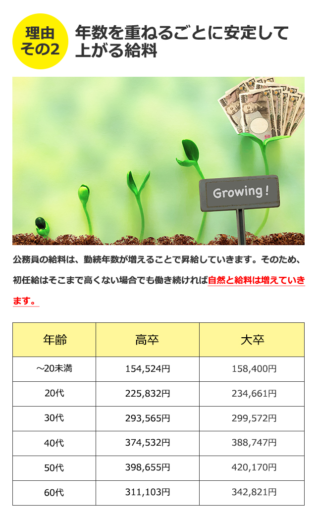 理由その２年数を重ねるごとに安定して上がる給料