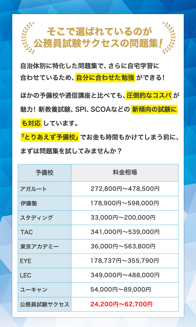 「とりあえず予備校」でお金も時間もかけてしまう前に、まずは問題集を試してみませんか？